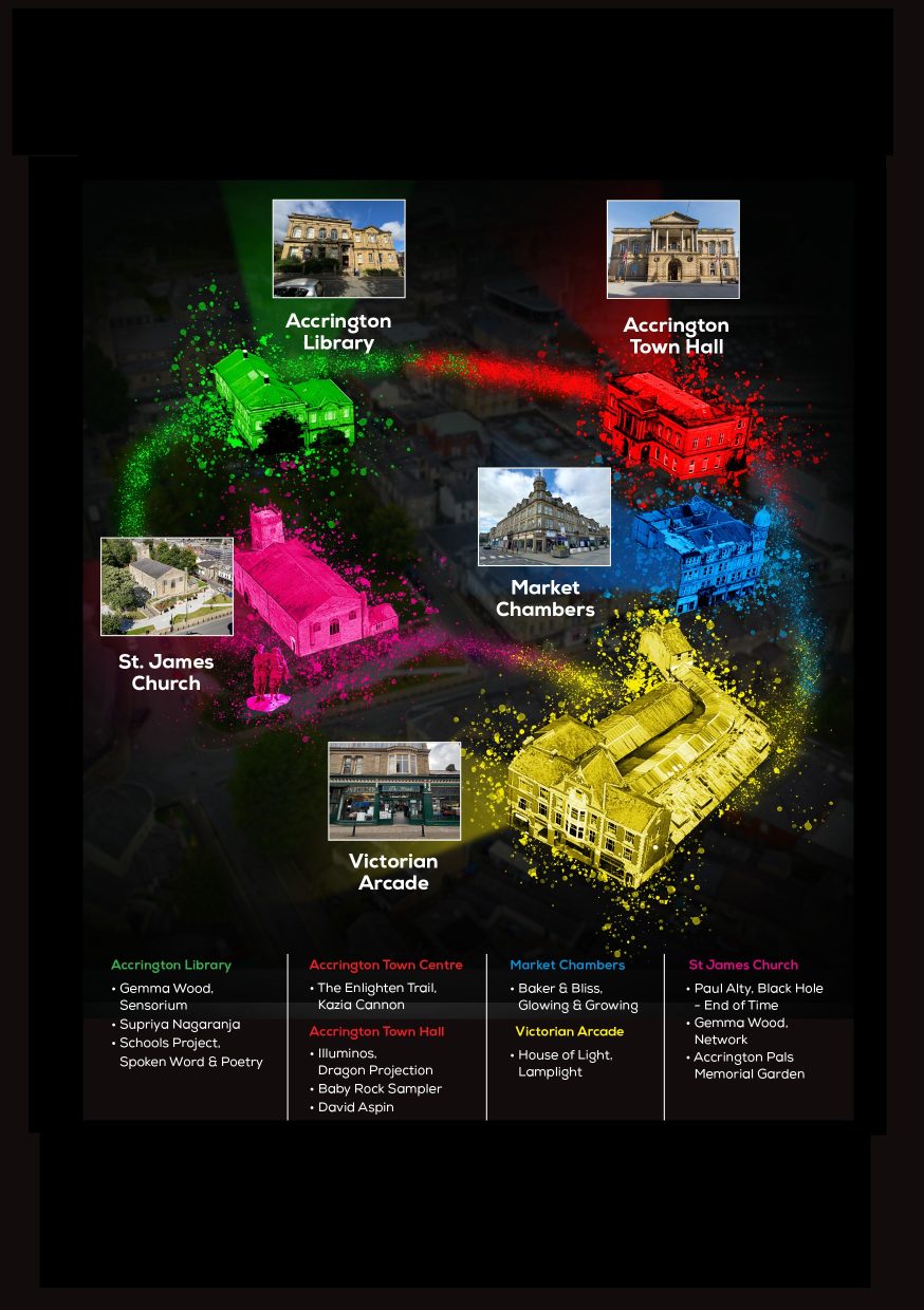 Event map graphic highlighting Accrington Library, Accrington Town Hall, Market Chambers, Victorian Arcade and St. James Church with colourful trails linking each location and a list of featured installations.